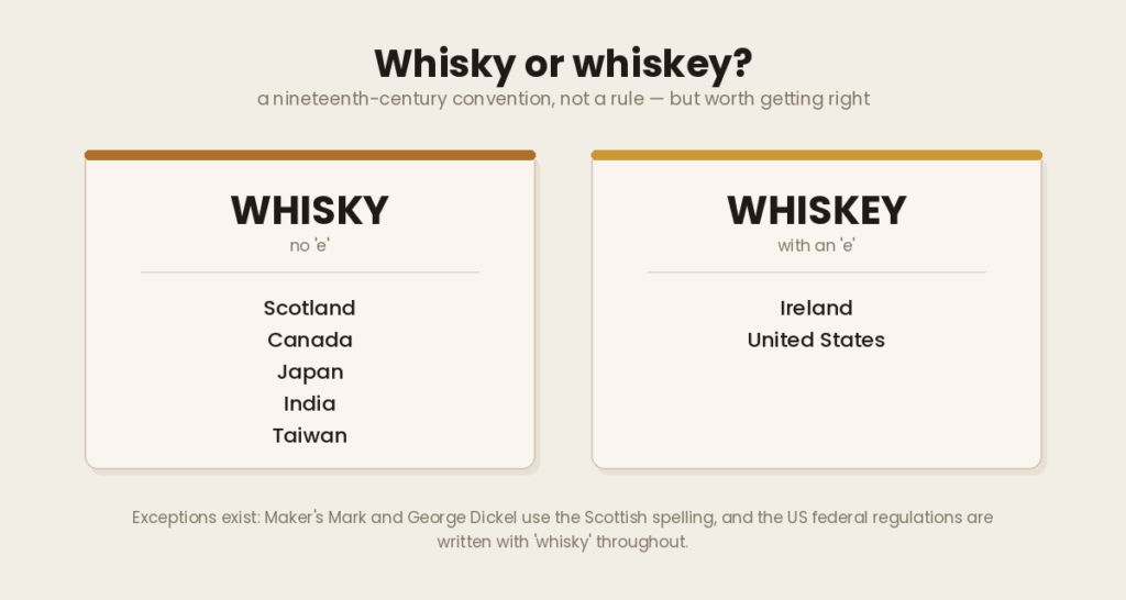 Which countries spell it whisky and which spell it whiskey